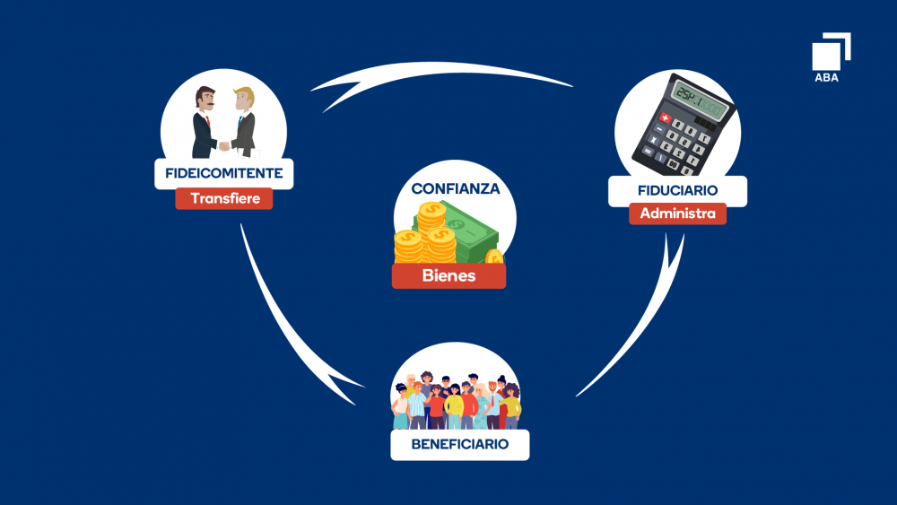 Fideicomiso inmobiliario y los loteos urbanos!